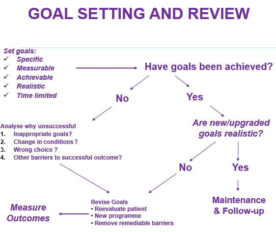 goal_setting-and-review